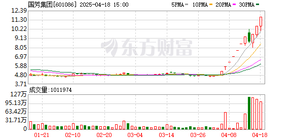 浩鼎中心 A股尾盘突然批量涨停！“11天10板”大牛股发声