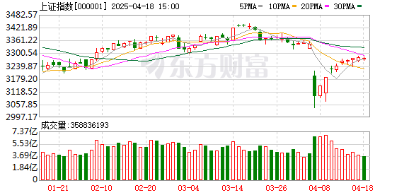 人人配 神秘资金尾盘再出手！5G概念股大幅走强 地产股延续强势
