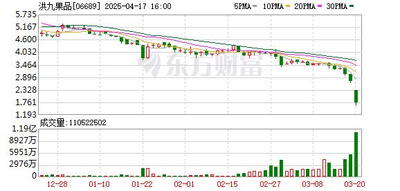 永旺配资端 六名高管被抓 欠薪员工自救！现场直击“水果第一股”残局