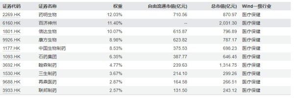 铁牛配资 创新药韧性生长