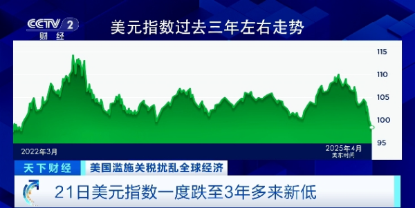 领航优配 美国股债汇“三杀”！金价还能再涨吗→