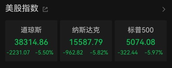 贝格富配资 关税与通胀夹击 美股重现“黑色星期五”