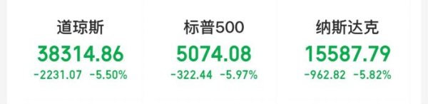 金领速配 关税令美股两天蒸发逾5万亿美元 经济衰退风险增大