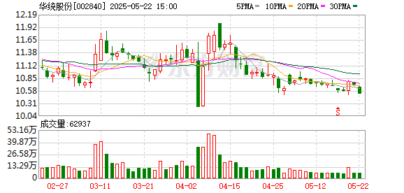 共享财富 华统股份：第五届监事会第十六次会议决议公告