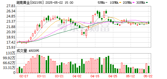 华盛通 湖南黄金：第七届董事会第十次会议决议公告