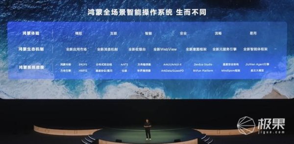 捷希缘配资 鸿蒙6.0来了！小艺变聪明，碰一碰群发文件、100米外秒扫码，华为用户爽翻