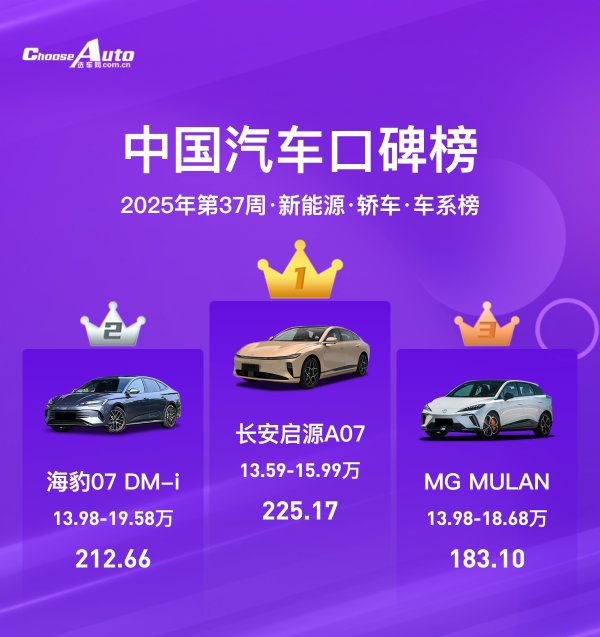 盛康配资 2025年第37周中国汽车口碑榜：新势力崛起，谁成市场新宠儿？